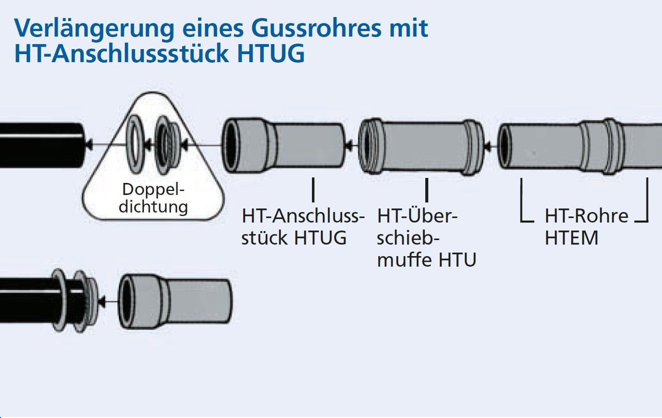 marley-doppeldichtung-f-r-muffen-gussrohr-dn-110-ht-rohr-dichtung-1-st-ck image 2
